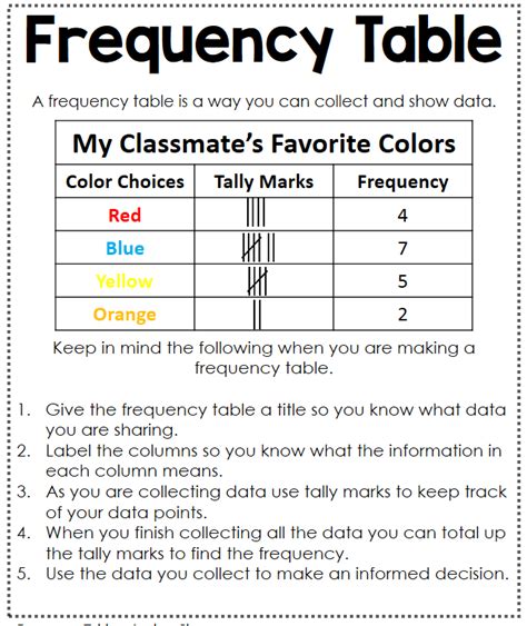 Frequency Table Worksheet 3rd Grade