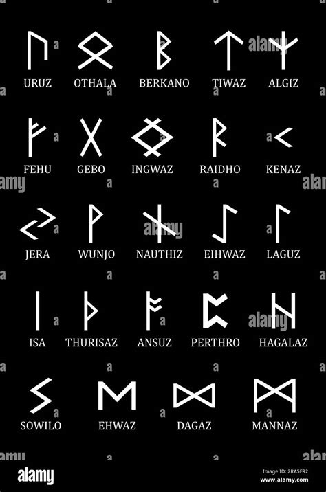 Germanic Symbols