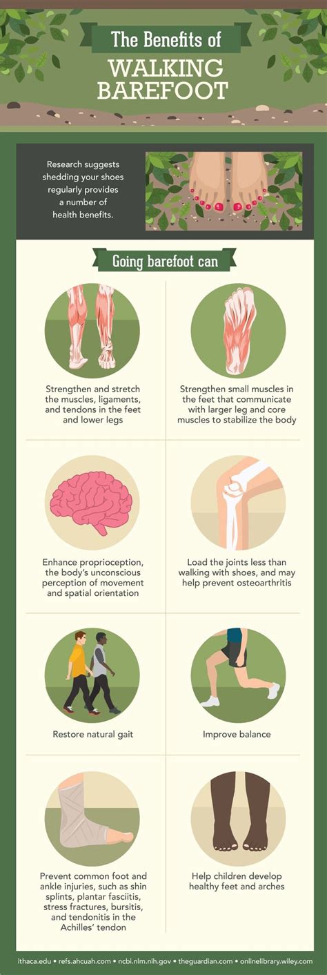 The Benefits of Walking Barefoot | South Perth Chiropractic Centre