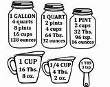 Measuring Cup Coloring Pages sketch template
