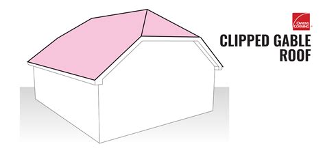 8 Common Roof Types