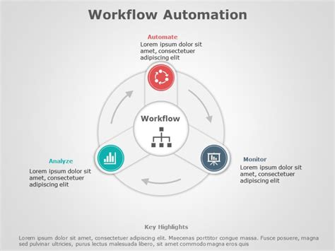 Workflow Automation 04 | workflow automation Templates | SlideUpLift