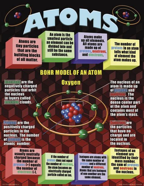 McDonald Publishing Atoms, Elements, Molecules, & Compounds Poster Set ...