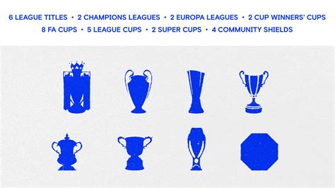 The History of Chelsea FC | Official Site | Chelsea Football Club