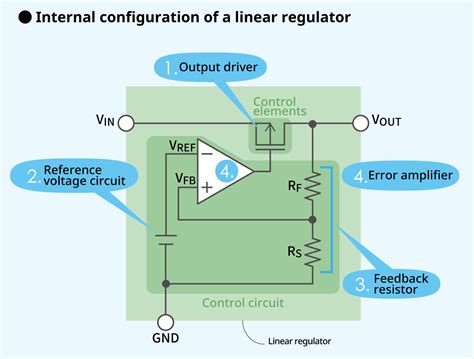 Operating principle and configuration of a linear regulator – ABLIC Inc.