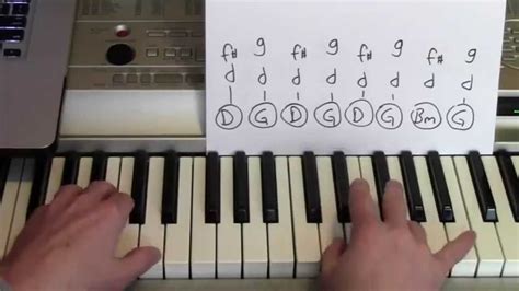 Style ★ Piano Lesson ★ Taylor Swift - YouTube