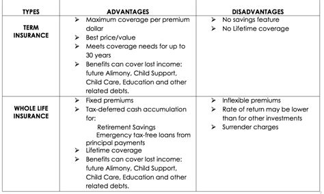 What is Whole Life Insurance? The Pros and Cons - India Dictionary