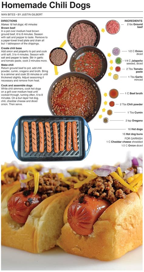 Behind the Bites: Homemade Chili Dogs