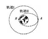 2011年�国“神舟八号 飞船与“天宫一号 空间站成功实现交会对接标志着�国航天事业又有了新的突破如图所示圆形轨道I为“天官一号 运行  sketch template