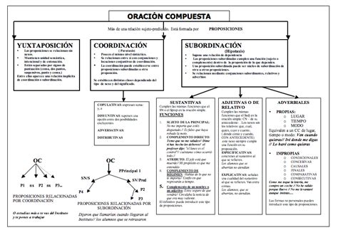 PAZ VIRTUAL: LENGUA- ORACIONES COMPUESTAS