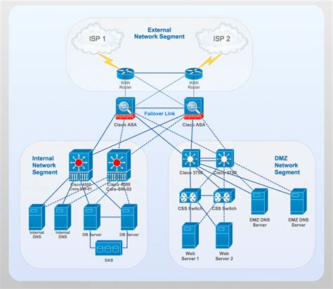 Network Gateway Router | Quickly Create High-quality Network Gateway Router Diagram | Network ...