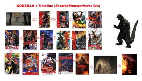 GODZILLA's Timeline (Showa/MonsterVerse Era) by SuperDrewBros on DeviantArt