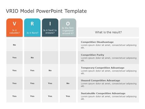 Vrio Framework Template - Printable Word Searches