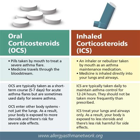 Oral Corticosteroids (OCS) for Asthma | Allergy & Asthma Network