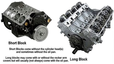 Short Block vs. Long Block Engines: What’s the Difference? - In The ...