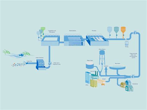 Water Distribution System Optimization | CIA Engineers