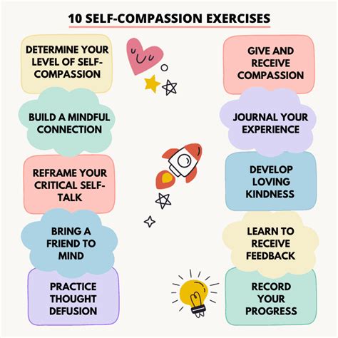 Self-compassion Exercises Kristin Neff Deals | dakora.com.co