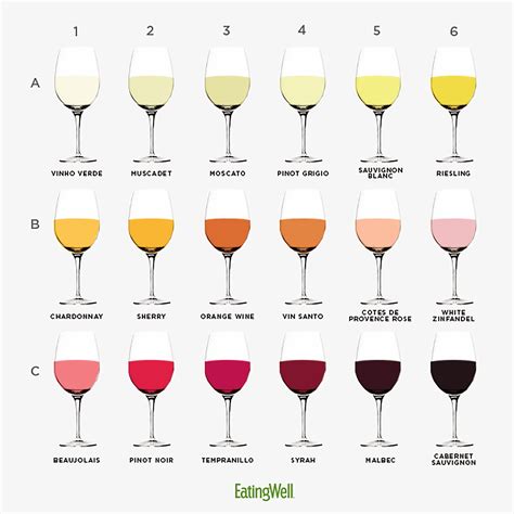 What You Should Know About Your Favorite Wine | EatingWell