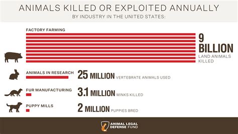 Farmed Animals - Animal Legal Defense Fund