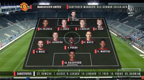 CONFIRMED LINE-UP: Newcastle vs United - Republik Of Mancunia: A ...