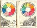 Complementary colors - Wikipedia