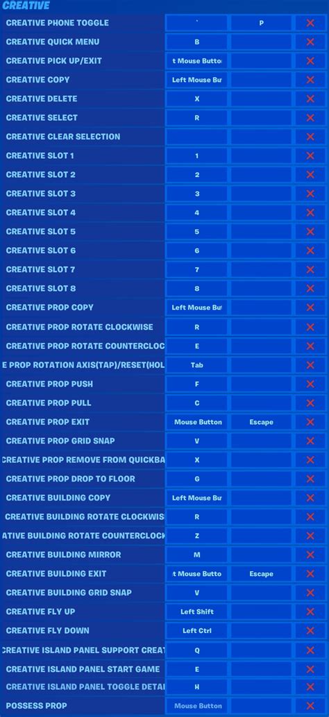 Default PC Fortnite Keybinds / Keyboard Controls (2024) - Online Game Commands