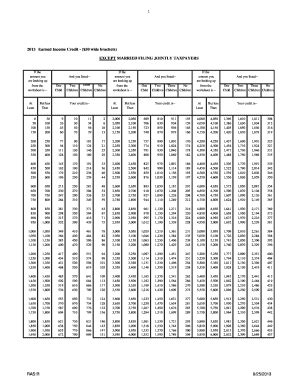 2017 Eic Table Chart | Two Birds Home