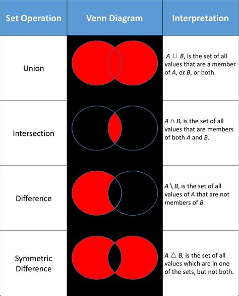 Mastering Venn Diagram Formulas: A Comprehensive Guide with Real-Life ...