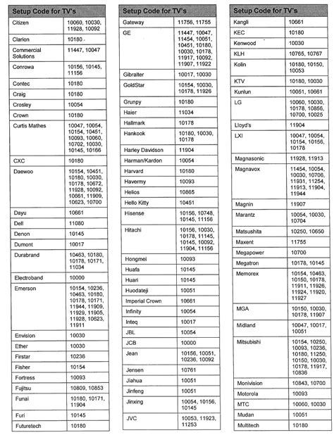 Spectrum Remote Code For Vizio Tv