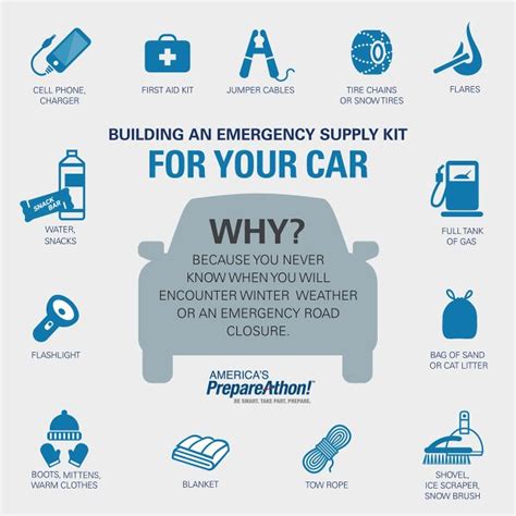 Emergency Car Kit Checklist at Nathan Mims blog