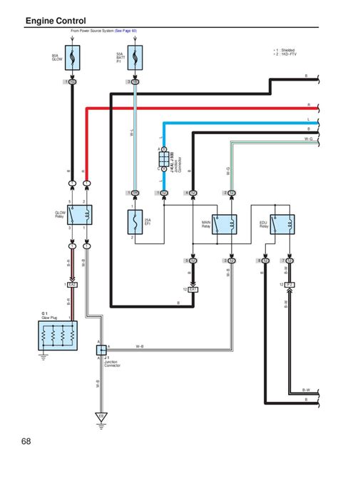 1kz Te Injector Pump Wiring Diagram - smoochinspire