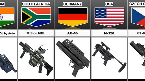 Grenade Launcher From Different Countries - YouTube