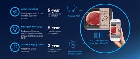 BOI Approves New Incentives to R&D and HR Development - MPG