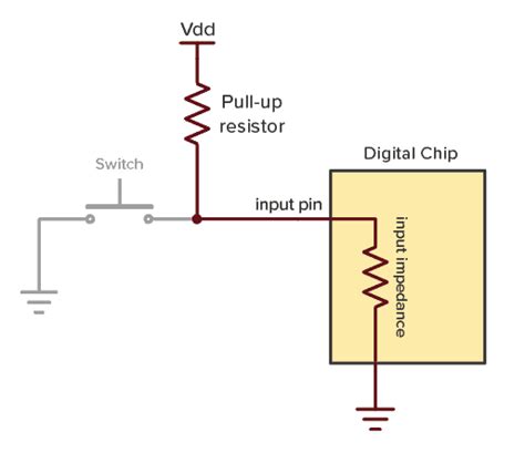 The Pull-Up Resistor: How It Works and Choosing a Value