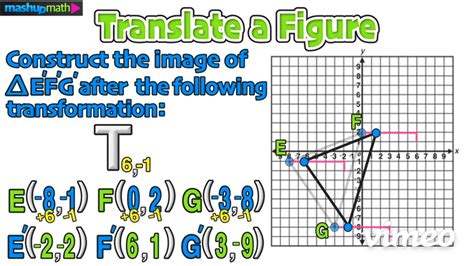 Geometry Translations Explained—Examples and Extra Practice! — Mashup Math