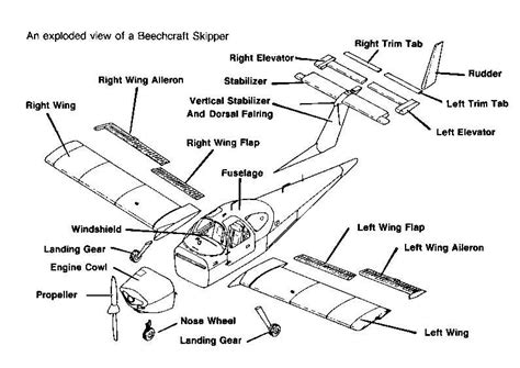 The Complete Cessna 172 Parts Diagram: A Comprehensive Guide