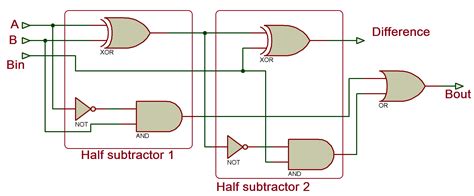 Full Subtractor Logic Diagram And Truth - Logic Diagram Full Subtractor ...