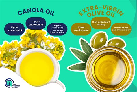 Canola Oil vs. Olive Oil - The Nutrition Insider