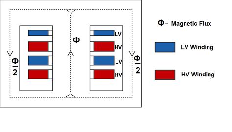 Shell Type Transformer - Electrical Volt