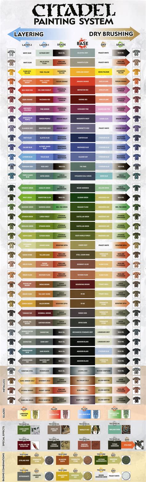 Citadel Paint Guide - Imgur | Warhammer paint, Mini paintings, Painting ...