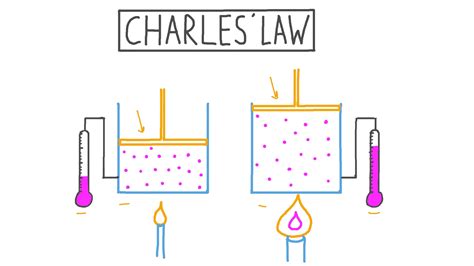 Unit 1: Behavior of Matter & Properties of Gases