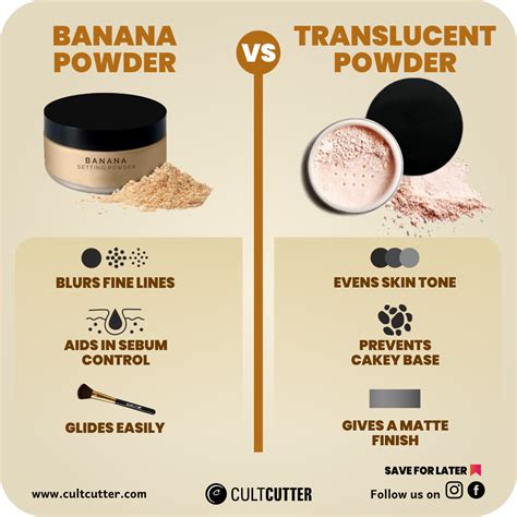 What's The Difference Between Setting Powder And Translucent Powder | Beauty Store For You