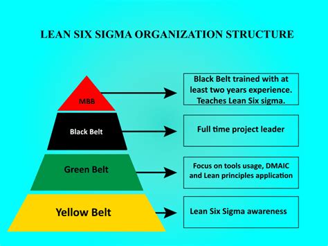 Lean Vs Six Sigma Lean Versus Sixsigma Difference Bet - vrogue.co