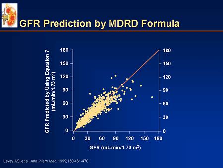 Patients With Moderate Chronic Kidney Disease (CKD): The Emerging Mandate