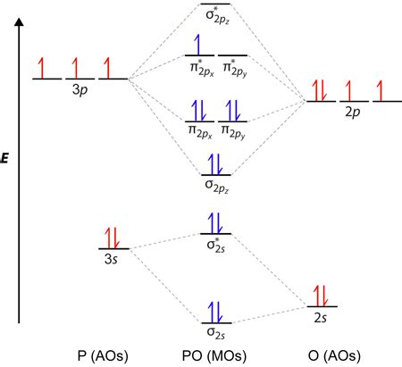 Cl2 Molecular Orbital Diagram