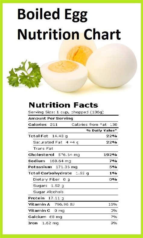 Ingredients | StyleCraze | Egg nutrition facts, Protein diet menu ...