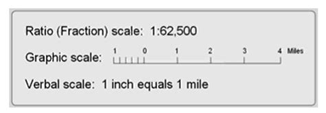 Map Scale