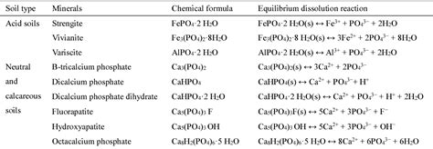 Fumaric acid | Semantic Scholar