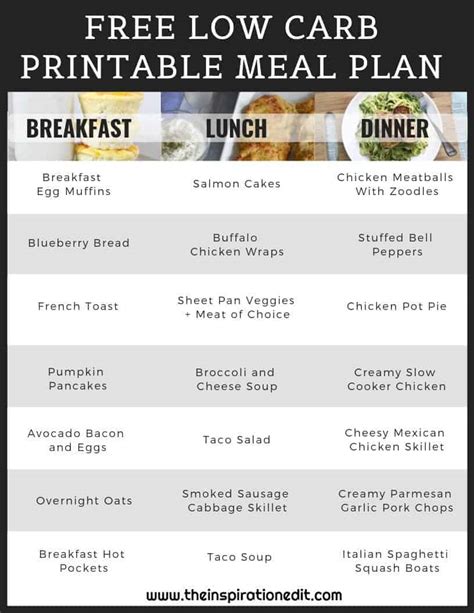 Free Printable 7 Day Keto Meal Plan - Printable Templates