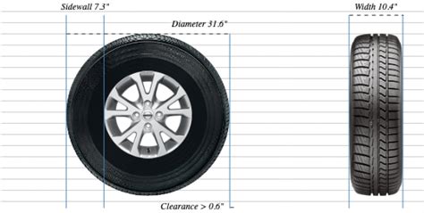 265/70R17 Tire Size In Inches